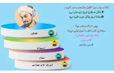 پاورپوینت هفت نکته مهم وکاربردی برای مطالعه درس علوم و فنون ادبی بویژه کنکوری ها وامتحانات نهایی