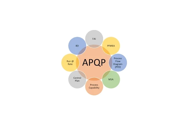 طرح ریزی کیفت محصول APQP