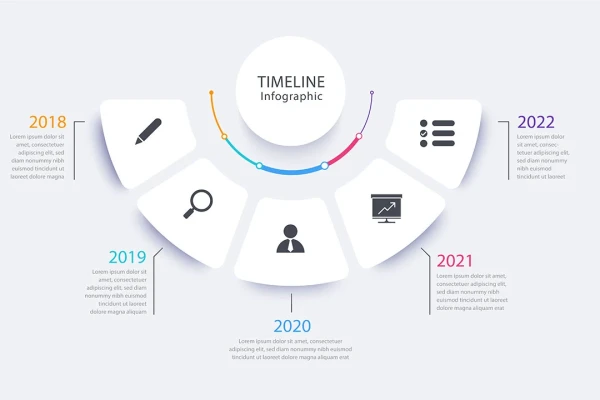 اینفوگرافیک مراحل انجام کار و تحقیقات