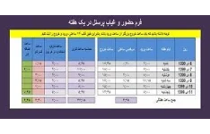 فایل اکسل حضور غیاب پرسنل