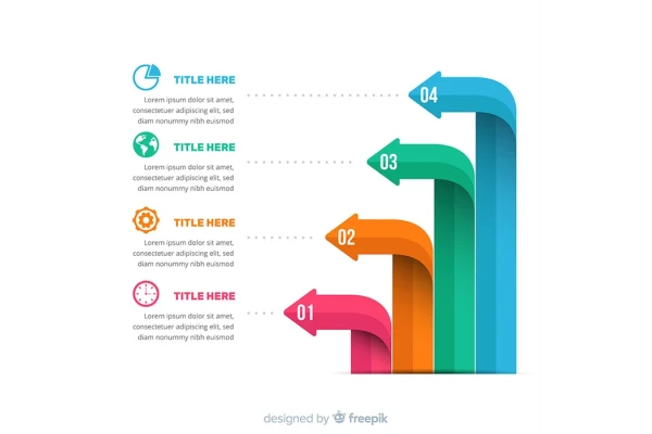 اینفوگرافیک مراحل انجام کار و تحقیقات