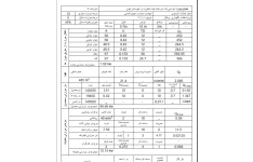 طراحی سردخانه چند منظوره برای نگهداری گوشت و میوه