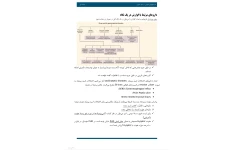 جزوه فارماکولوژی گوارش
