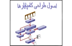 خلاصه دقیق و مفید اصول طراحی کامپایلر- ۲۷ صفحه