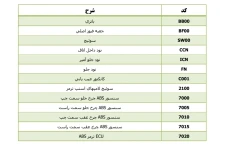 جزوه ABS - P6L