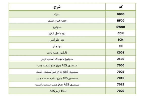 جزوه ABS - P6L