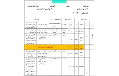 طرح درس سالانه ریاضی پایه ششم بر اساس جدول تقویمی 402-401