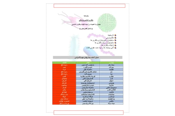 📝جزوه: باکتری شناسی پزشکی          🖊استاد: دکتر خلیلی