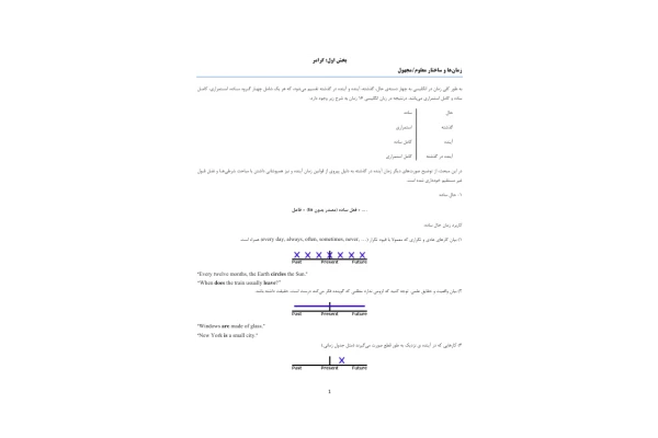 📝جزوه: گرامر زبان          🖊ارسالی اعضا                 (نسخه کامل)✅
