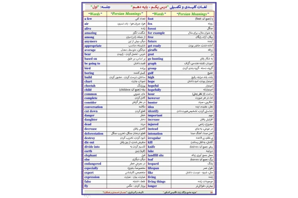 واژه نامه انگلیسی پایه دهم، یازدهم و دوازدهم