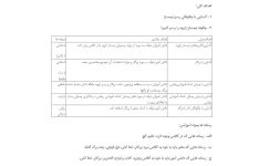 طرح درس روزانه ریاضی پایه چهارم درس نیمساز بصورت WORD وPDF