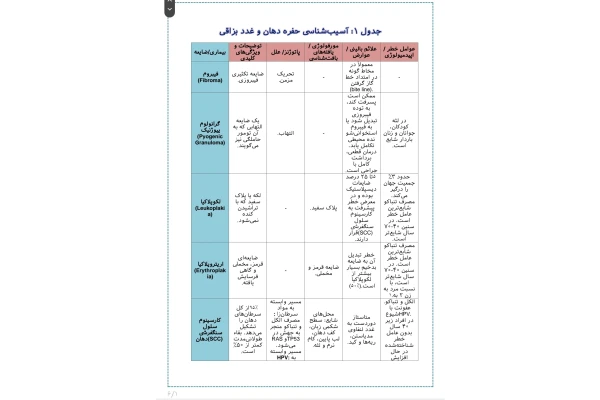 جزوه خلاصه پاتو گوارش به صورت جدول