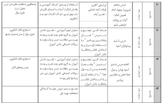 طرح درس سالانه دین وزندگی 2 پایه یازدهم تجربی و ریاضی بصورت فایل word  قابل ویرایش سال 1402-1401