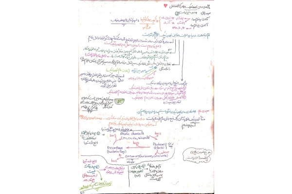 📝جزوه: ترمودینامیک          🖊استاد: صفار اول          🏛 دانشگاه آزاد                (نسخه کامل)✅