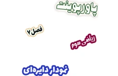 پاورپوینت ریاضی سوم دبستان، فصل7: نمودار دایره ای