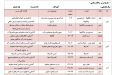 طرح درس سالانه پنجم ابتدایی بصورت WORDو PDF