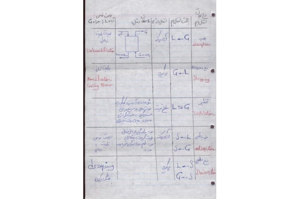 (نسخه کامل)✅           📝جزوه: عملیات واحد