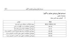 مقاله سيستم هوای ورودی موتور و اگزوز