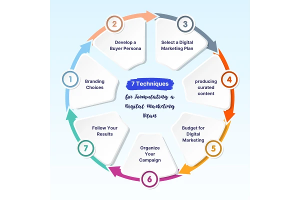 اینفوگرافیک مراحل انجام کار و تحقیقات
