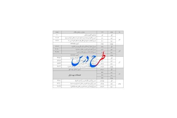 فایل طرح درس سالانه علوم نهم بر پایه ورد