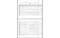 طرح درس سالانه درس مدارهای الکتریکی رشته الکتروتکنیک