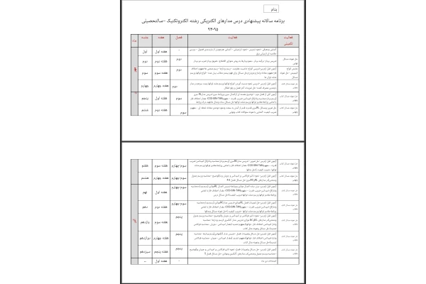 طرح درس سالانه درس مدارهای الکتریکی رشته الکتروتکنیک