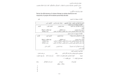پروپوزال بررسی اثربخشی طرحواره درمانی بر اضطراب، افسردگی و تکانشگری افراد دارای اختلال شخصیت مرزی