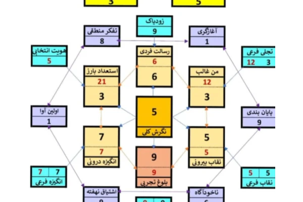 رسالت شخصی-ماموریت