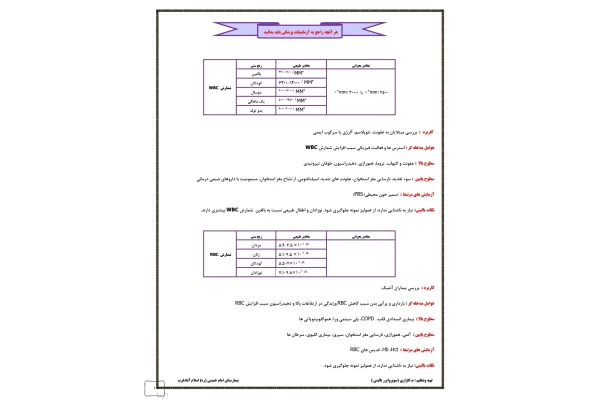 نکات طلایی در تفسیر آزمایشات