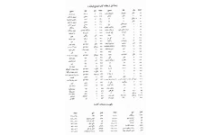 دانلود کتاب طالع و کرات یا کلید مغز انسان pdf