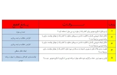 pdf نمونه سوالات آزمون ضمن خدمت تلفیق حوزه های تربیت و یادگیری در دوره های تحصیلی با برنامه نویسی اسکرچ مقدماتی