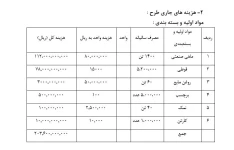 طرح توجیهی   جدید سال 99 کارخانه  کنسرو سازی تن ماهی