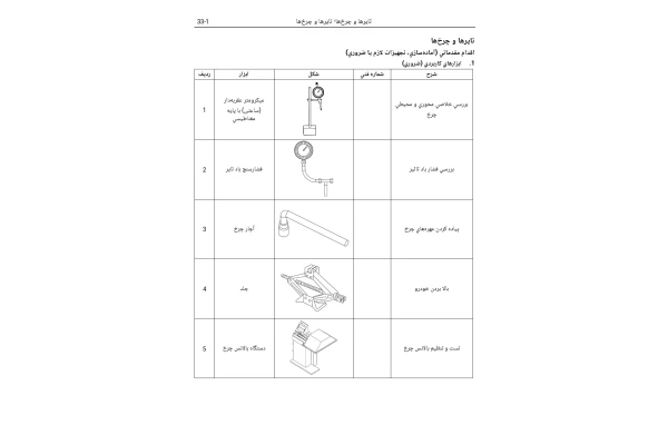 مقاله تاير‌ها و چرخ‌ها