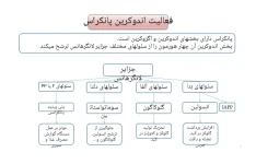پاورپوینت هورمون های دستگاه گوارش و پانکراس