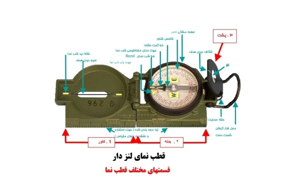 جهت یابی کار با قطب نما و نقشه خوانی