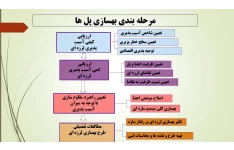 پاورپوینت پی دی اف شده بهسازی لرزه ای پل ها/ PDF