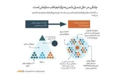 پاورپوینت ”هوش سازمانی و چابکی سازمان ،قطب نمای مدیران درسکانداری کسب وکارهای امروزی