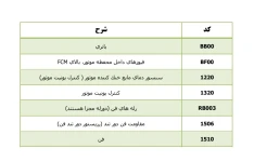 جزوه نقشه الکتریکی فن ۲۰۶ ایرانی