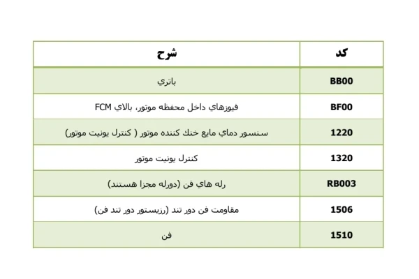 جزوه نقشه الکتریکی فن ۲۰۶ ایرانی