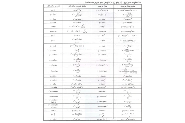 📝جزوه: قواعد مشتق گیری          🖊استاد: نامشخص                (نسخه کامل)✅
