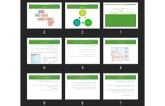 پاورپوینت Therapeutic Drug Monitoring پایش غلظت درمانی دارو TDM
