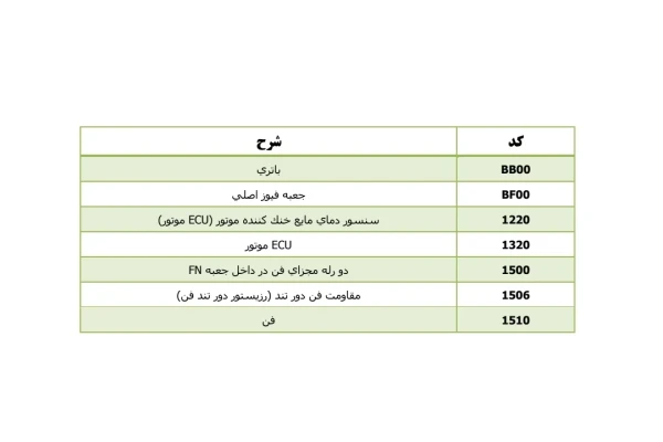 جزوه سیستم فن خنک کننده موتور P6L