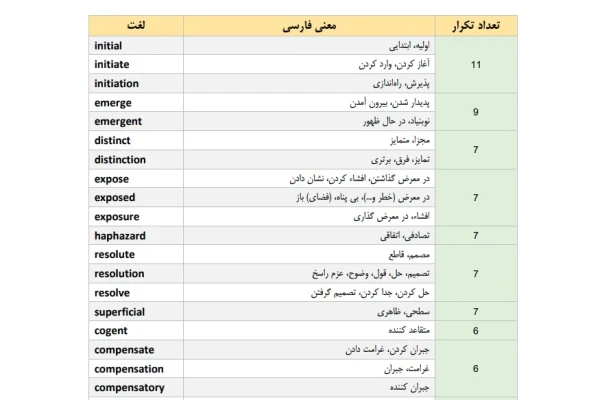 لغات کنکورهای ارشد 90 تا 99 + با معنی کامل فارسی