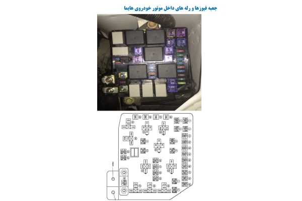 جزوه جعبه فیوز کلیه محصولات ایران خودرو