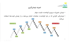 آموزش فیلتر و فیلتر نویسی در بازار بورس از صفر تا صد