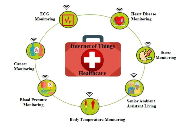 کاربرد اینترنت اشیاء در حوزه سلامت