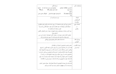طرح درس روزانه درس من به دنیا آمده ام