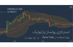 آموزش استراتژی پولساز پارابولیک برای تجارت در باینری آپشن با پلت فرم Olymp Trade