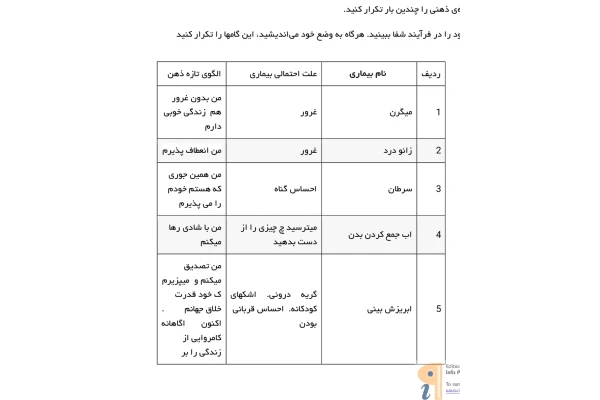 بیماری ها وعلت های ذهنی