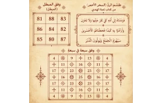 دانشنامه جامع ابطال سحر، دفع چشم‌زخم و امواج منفی